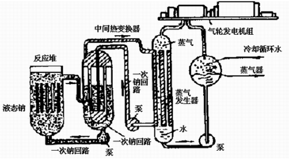 碳化硼材料在核反應(yīng)堆中的應(yīng)用研究